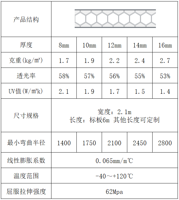 蜂窩型陽光板規(guī)格尺寸