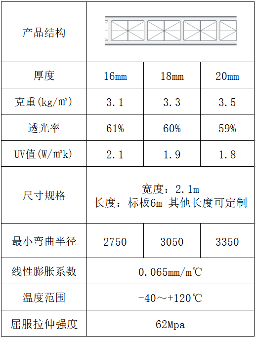 米字型陽(yáng)光板規(guī)格尺寸