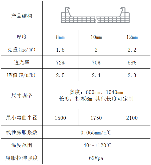 U型鎖扣陽光板規(guī)格尺寸